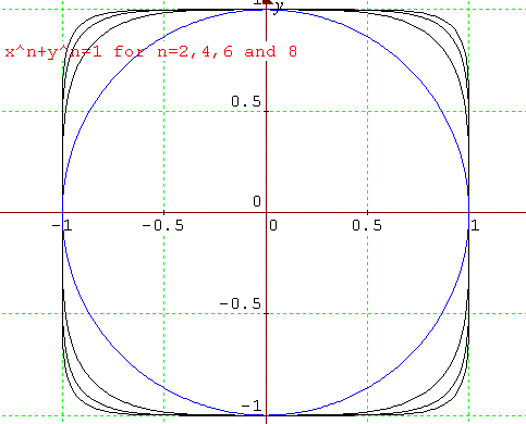 x^n+y^n=1 even powers